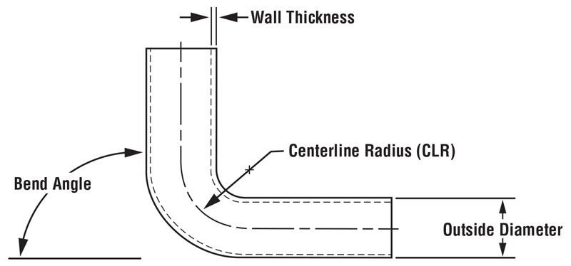 tube bend radius chart
